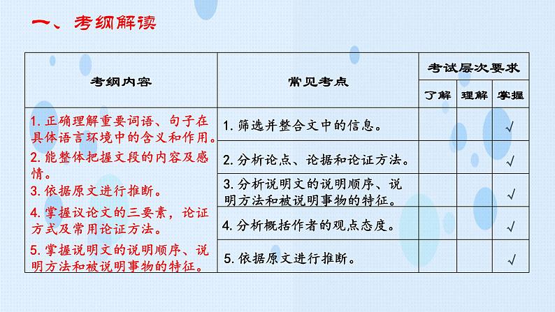 专题：媒体文阅读（讲）-【中职专用】2025年中职高考语文二轮复习专项突破05