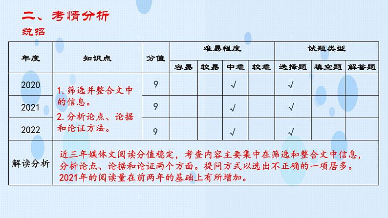 专题：媒体文阅读（讲）-【中职专用】2025年中职高考语文二轮复习专项突破06