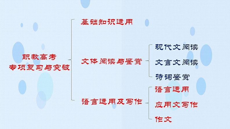 专题：应用文写作（讲）-【中职专用】2025年中职高考语文二轮复习专项突破02