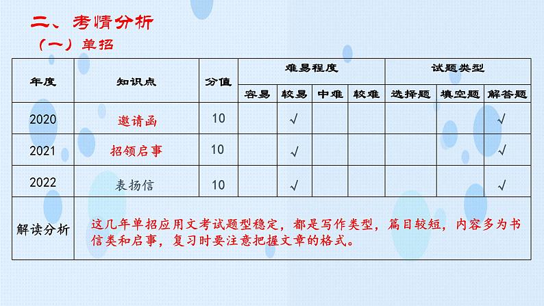 专题：应用文写作（讲）-【中职专用】2025年中职高考语文二轮复习专项突破04