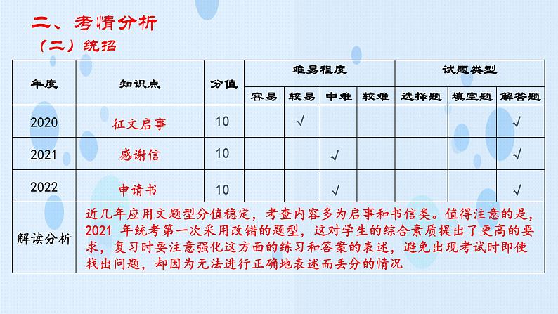 专题：应用文写作（讲）-【中职专用】2025年中职高考语文二轮复习专项突破05