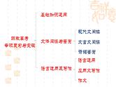 专题16：写作专项（讲）-【中职专用】2024年中职高考语文二轮复习专项突破（四川适用）课件PPT