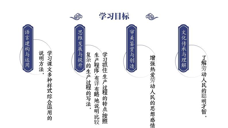 部编高教版 中职语文 基础模块下册 5-3《景泰蓝的制作》 （ppt课件）04