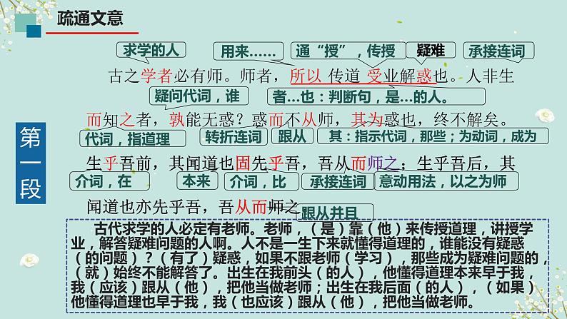 7.3《师说》课件2023-2024学年高教版（2023）中职语文基础模块上册06