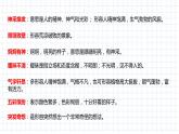 中职语文高教版拓展模块五单元24课《古希腊的石头》课件