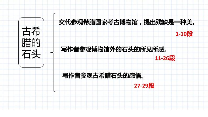 中职语文高教版拓展模块五单元24课《古希腊的石头》课件08