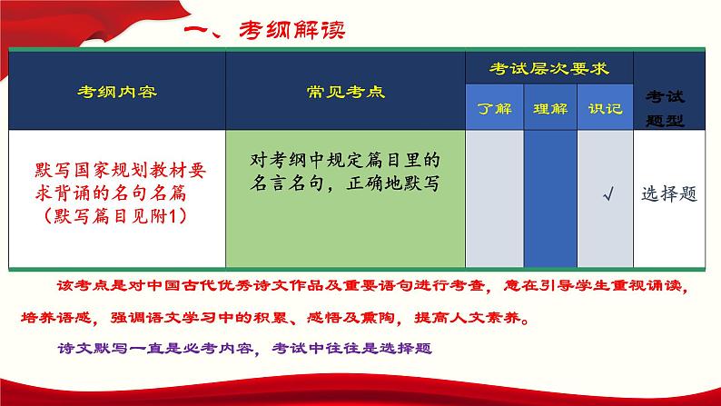 专题：古诗词(文)默写（讲）-【中职专用】2025年中职高考语文二轮复习专项突破03