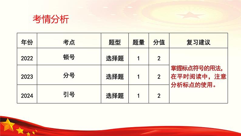 专题：标点（讲）-【中职专用】2025年中职高考语文二轮复习专项突破04