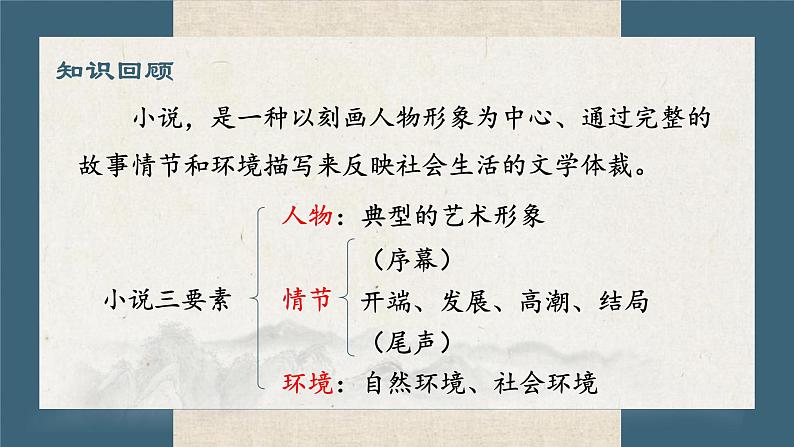 3.1+《祝福》课件+++2023—2024学年高教版（2023）中职语文基础模块下册02