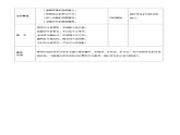 2.1 国殇 教案-【中职专用】高一语文诗词古文同步备课课件+教案（高教版2023·基础模块下册）