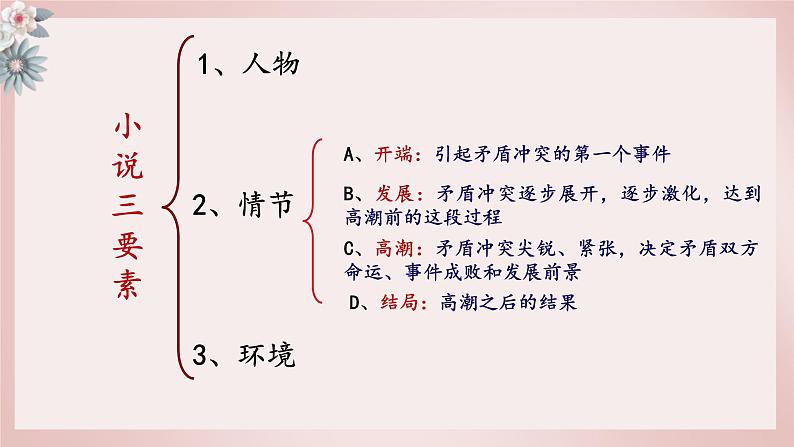 3.3.2《项链》课件++2023—2024学年高教版（2023）中职语文基础模块下册04