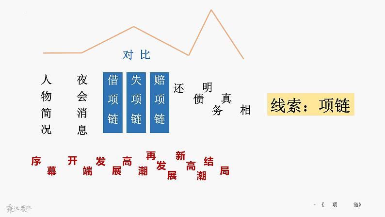 10《项链》课件+2023-2024学年高教版中职语文基础模块上册07