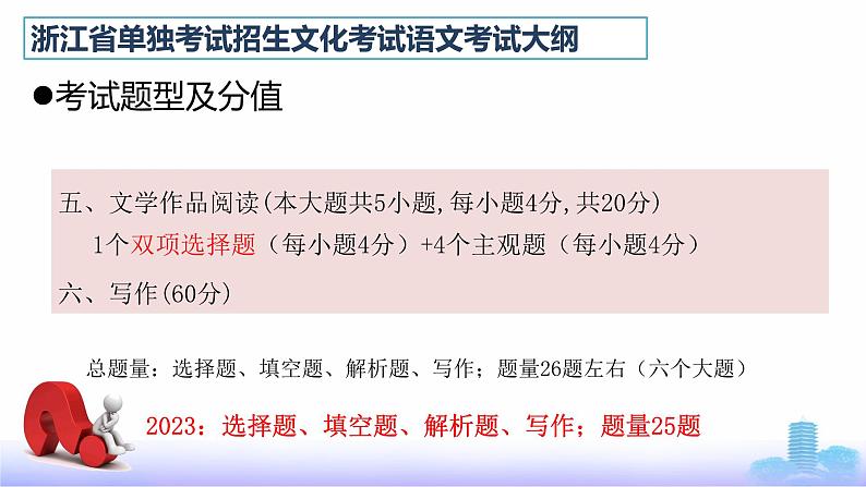 考纲讲解-【中职专用】备战2025年单考招生语文一轮复习讲练测课件PPT07