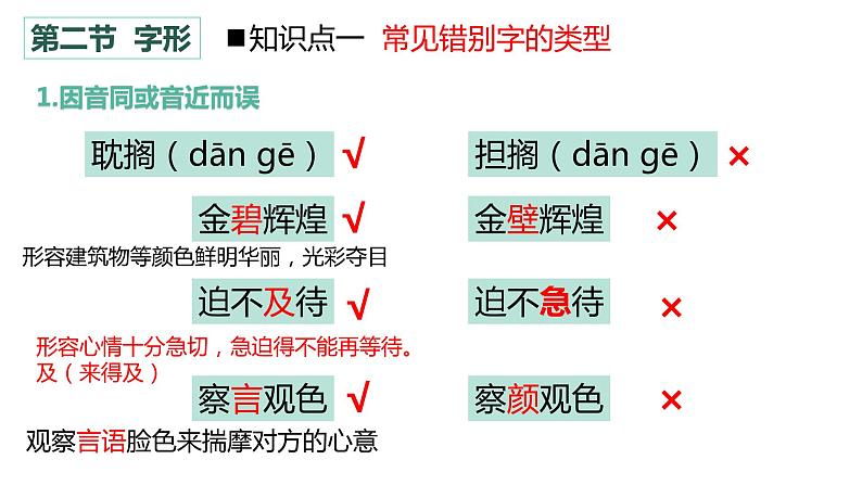 专题    字形（讲）-【中职专用】备战2025年单考招生语文一轮复习讲练测05