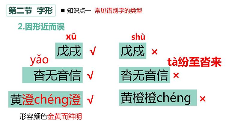 专题    字形（讲）-【中职专用】备战2025年单考招生语文一轮复习讲练测06