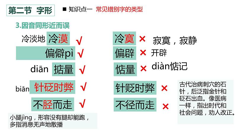 专题    字形（讲）-【中职专用】备战2025年单考招生语文一轮复习讲练测07