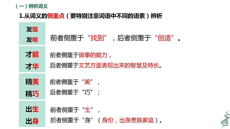 专题    词语（讲）-【中职专用】备战2025年单考招生语文一轮复习讲练测课件PPT07