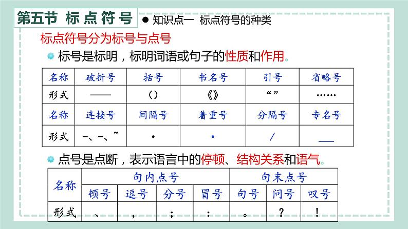 专题   标点符号（讲）-【中职专用】备战2025年单考招生语文一轮复习讲练测05