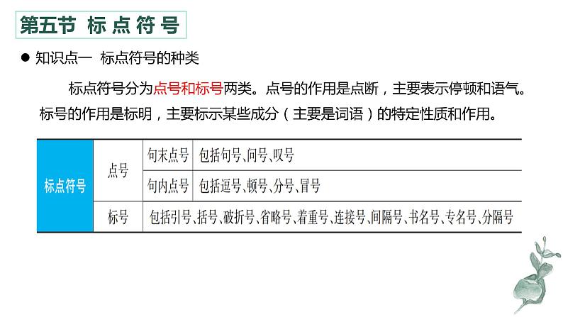 专题   标点符号（讲）-【中职专用】备战2025年单考招生语文一轮复习讲练测06