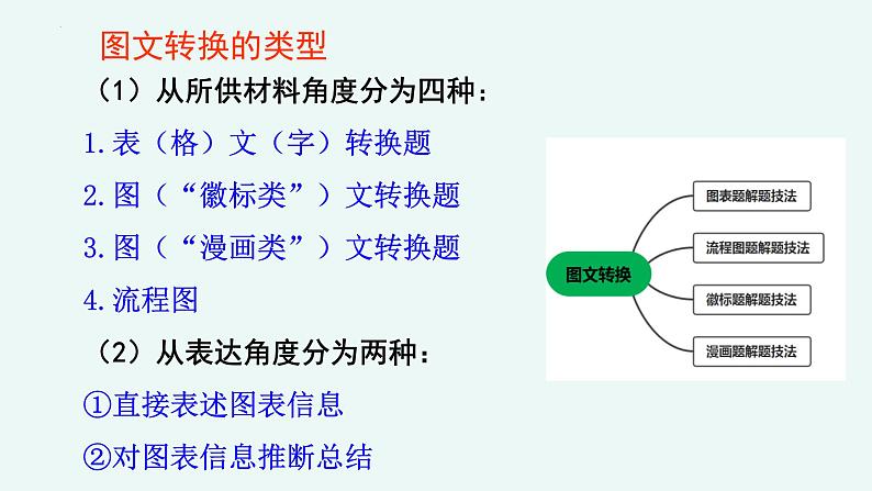 专题   图文转换（讲）-【中职专用】备战2025年单考文化招生语文一轮复习讲练测08