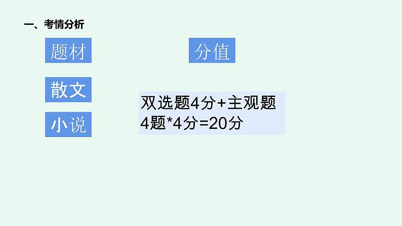 专题    散文阅读（讲）-【中职专用】备战2025年单考文化招生语文一轮复习讲练测05