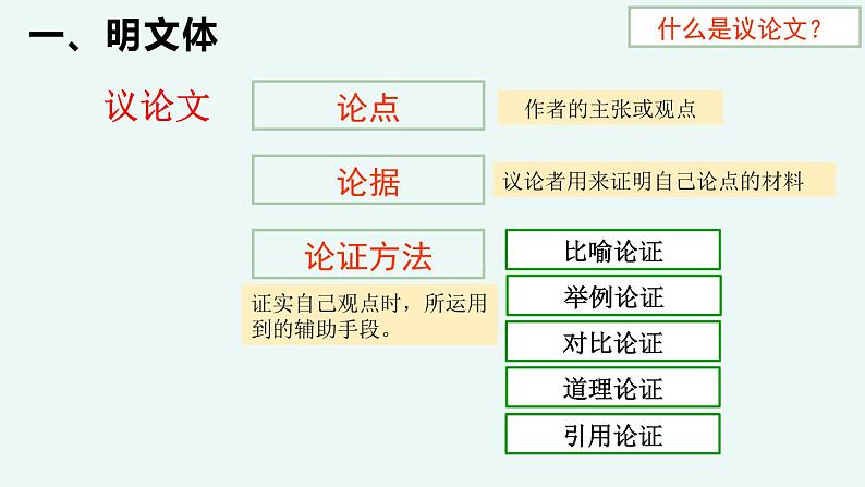 专题   议论文写作（讲）-【中职专用】备战2025年单考文化招生语文一轮复习讲练测07