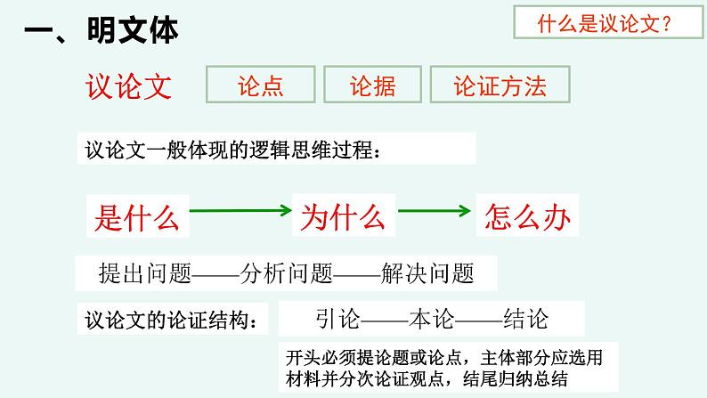 专题   议论文写作（讲）-【中职专用】备战2025年单考文化招生语文一轮复习讲练测08