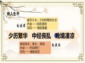 《声声慢》课件-【中职专用】高一语文同步精品课堂（高教版2023·基础模块下册）