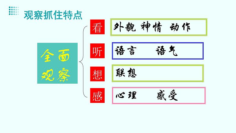 写作：写出人物的个性 课件-【中职专用】高一语文（高教版2023·基础模块下册）07