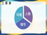 《哦，香雪》课件-【中职专用】高一语文（高教版2023·基础模块下册）