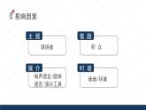 口语交际：演讲 课件-【中职专用】高一语文同步精品课堂（高教版2023·基础模块下册）