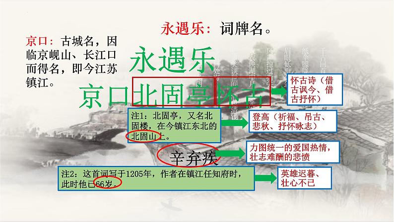 2.4.1《永遇乐+京口北固亭怀古》课件++2023—2024学年高教版（2023）中职语文基础模块下册05