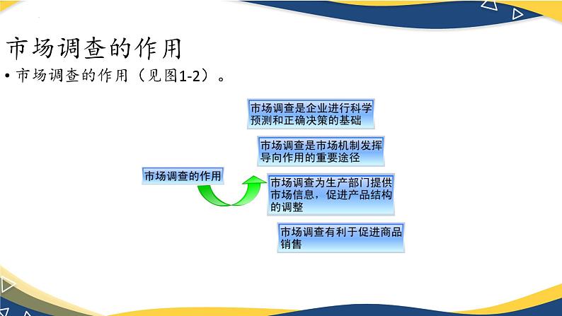 二《市场调查》（课件）-【中职专用】高二语文同步精品课件（高教版2023·职业模块）05