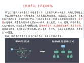 第6.3课《表达观点》（课件）-【中职专用】高二语文同步精品课件（高教版2023·职业模块）