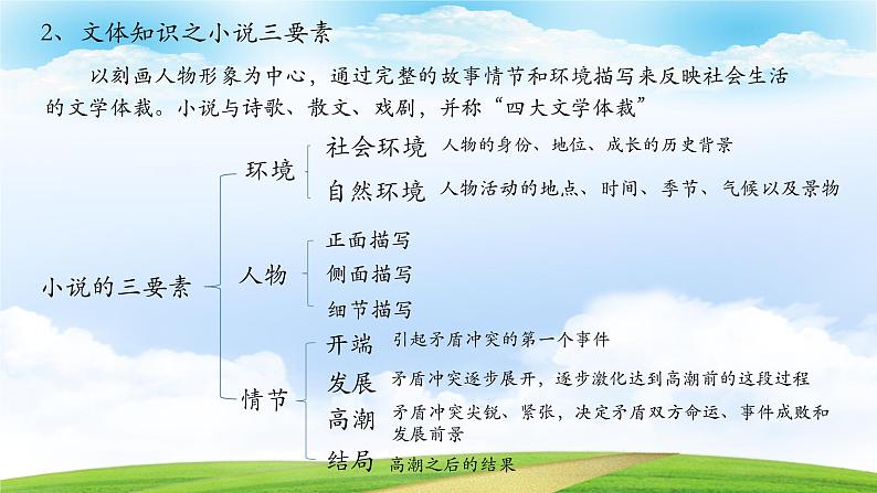 《百合花》-2023-2024学年高一基础模块下册同步备课教学课件（高教版2023）第4页