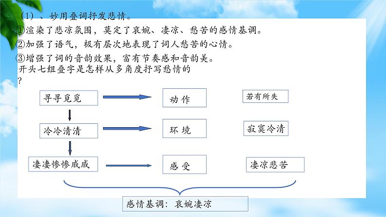 《声声慢》-2023-2024学年高一基础模块下册同步备课教学课件（高教版2023）08