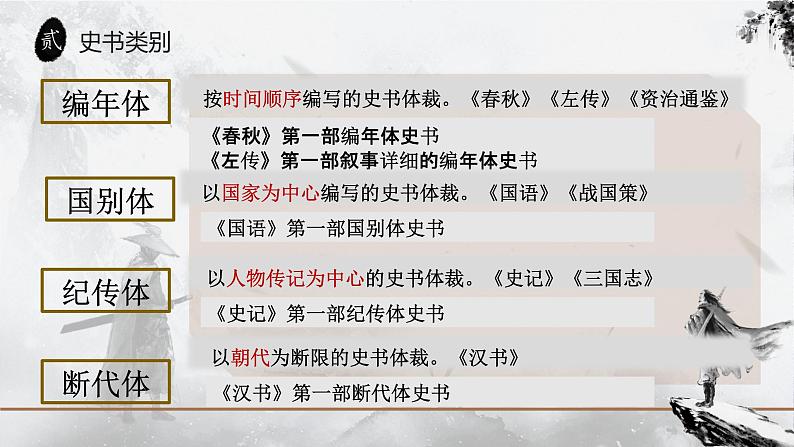 《烛之武退秦师》-中职语文高一同步课件精选（高教版2023·基础模块下册）04