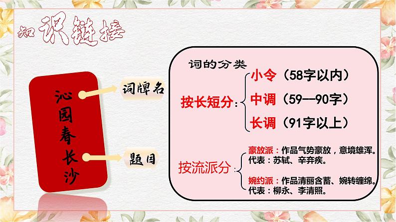 部编高教版（2023）中职语文基础模块上册1.1《沁园春·长沙》课件08