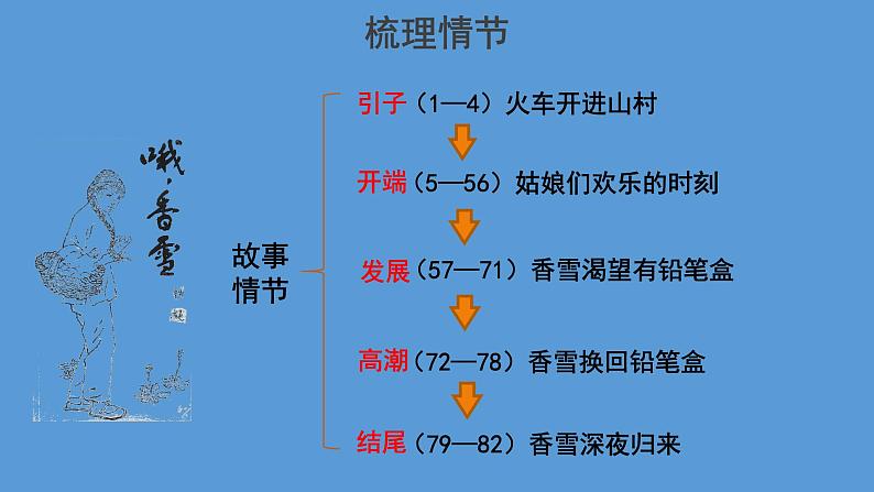 哦香雪教学课件第6页