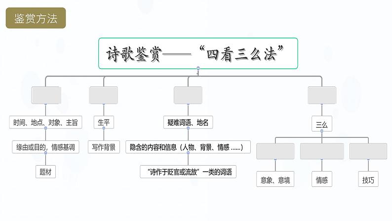 2.4《永遇乐·京口北固亭怀古》（课件）-【中职专用】高一语文同步名师课堂（高教版2023·基础模块下册）03