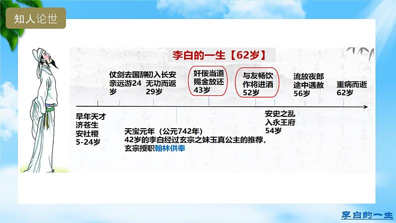7.2.1《将进酒》（课件）-【中职专用】高一语文同步名师课堂（高教版2023·基础模块下册）第6页