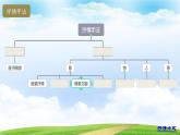 7.2.2《登高》（课件）-【中职专用】高一语文同步名师课堂（高教版2023·基础模块下册）