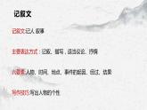 部编高教版中职语文基础模块下册3-6《写作》课件