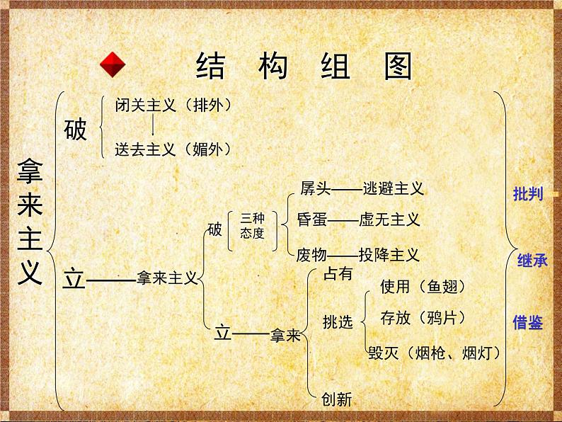 部编高教版2023 中职语文上册  第7单元 第2课版本2《 拿来主义》 教案课件PPT06