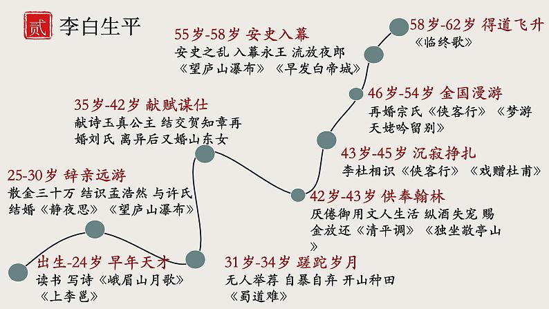 《梦游天姥吟留别》（课文朗读及相关视频资料）-【中职专用】高二语文同步公开课精品讲堂（语文版·拓展模块）05