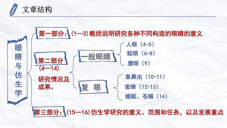 《眼睛与仿生学》-【中职专用】高二语文同步公开课精品讲堂（语文版·拓展模块）课件PPT08