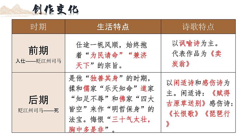 《琵琶行（并序）》-【中职专用】高二语文同步公开课精品讲堂（语文版·拓展模块）课件PPT07