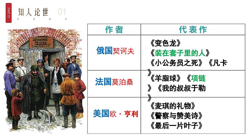 《装在套子里的人》-【中职专用】高二语文同步公开课精品讲堂（语文版·拓展模块）课件PPT08