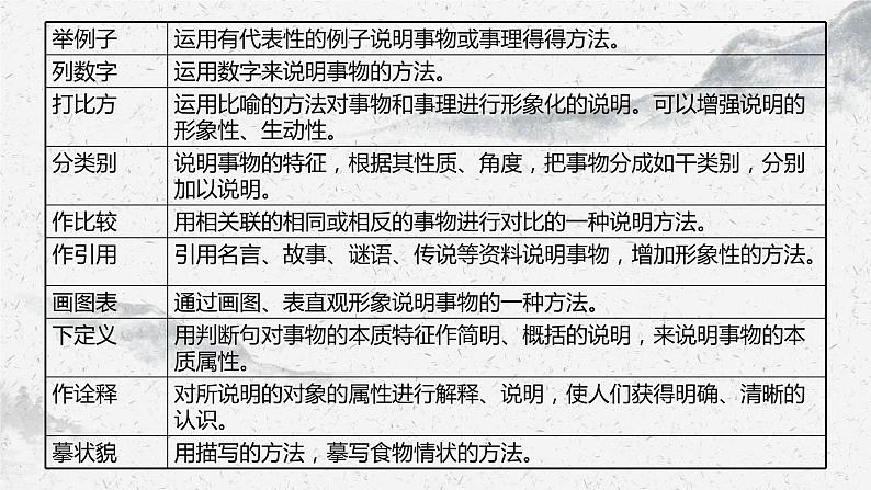 部编高教版中职语文基础模块下册5-6《写作-说明的关键在于说得“明”》课件08