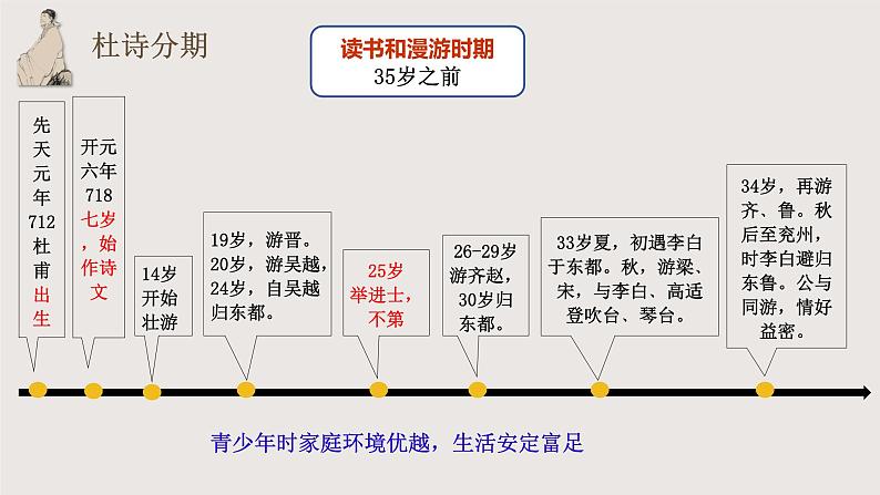 《登高》课件-【中职专用】高一语文教学资源（高教版2023基础模块下册）04